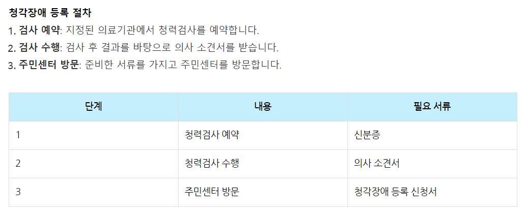 보청기 정부지원