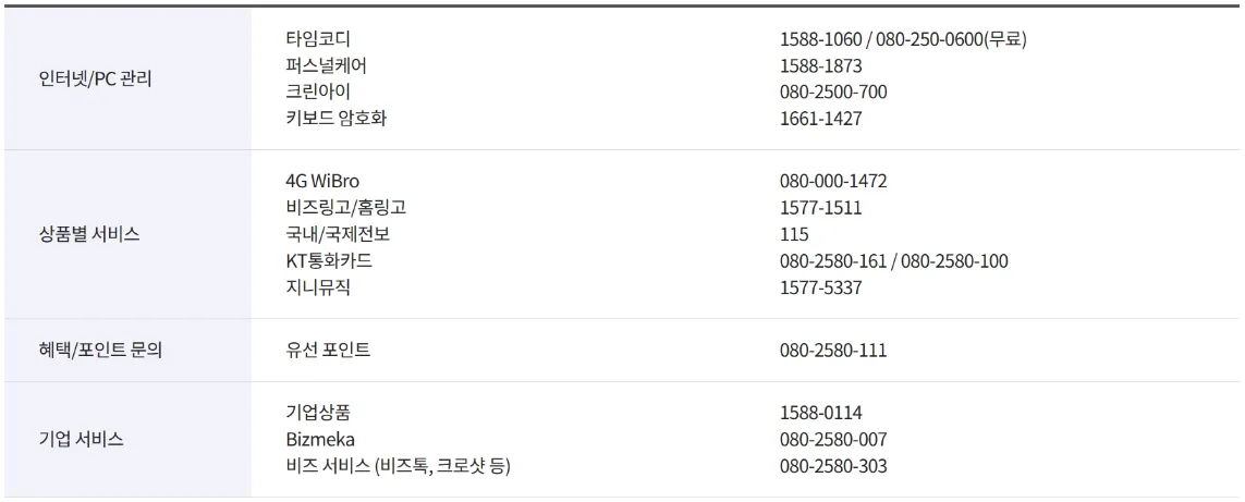 KT 서비스 전담센터 전화번호