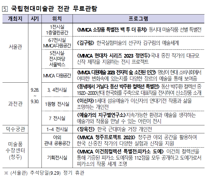 추석 임시공휴일 의무 대체공휴일 차이 통행료면제 지역축제