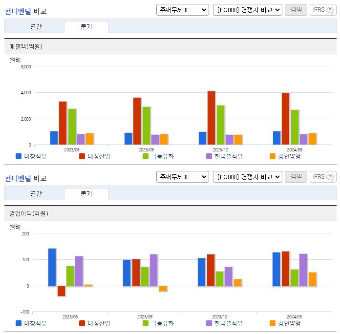 미창석유_업종분석