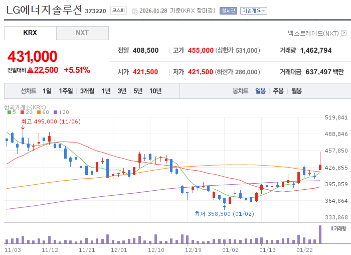 LG에너지솔루션