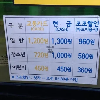 청소년 성인들: 젊은 나이에 성덕을 이룬 모범들_11