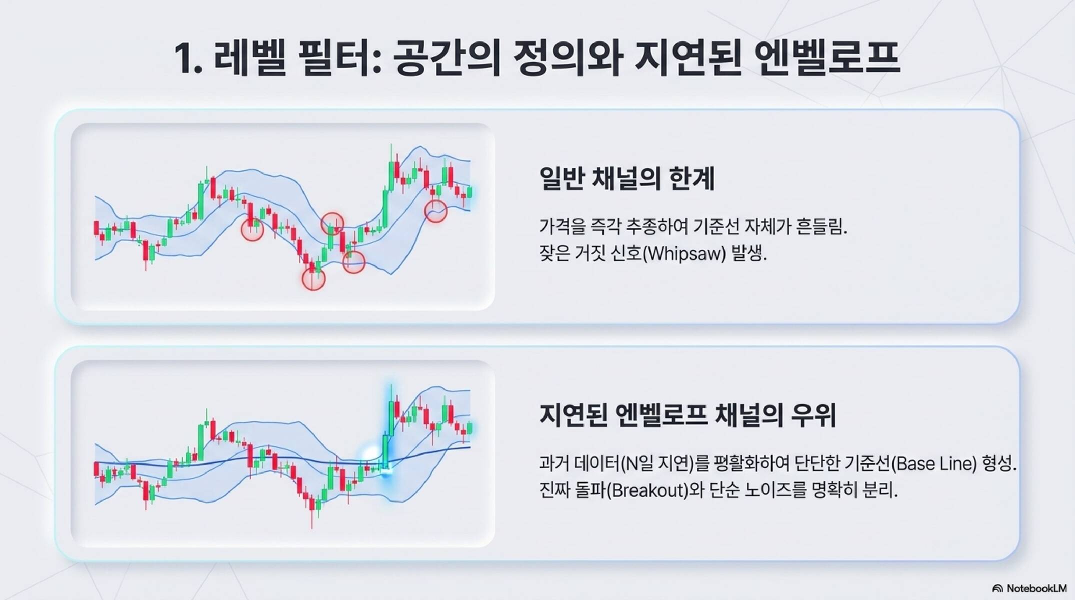 CBVR 코어 로직 설명 쉬운 버전 슬라이드 #4