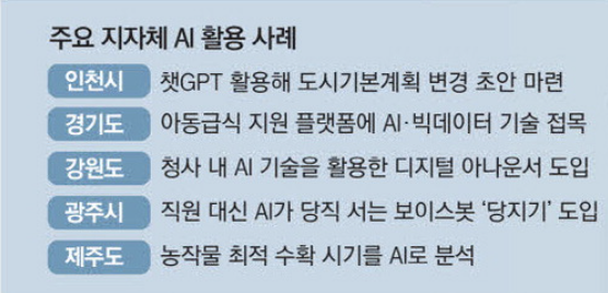 주요 지자체 AI 활용 사례 (출처 : 매일경제)