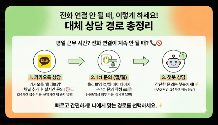 올리브영 상담원 연결방법