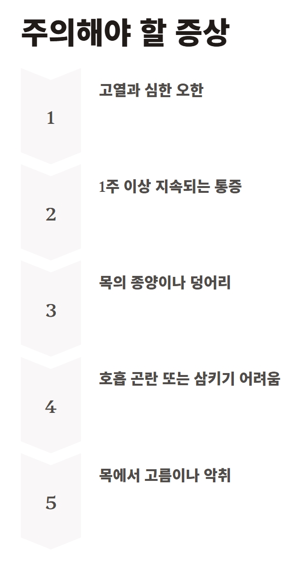 침삼킬때 목통증 주이해야 할 점