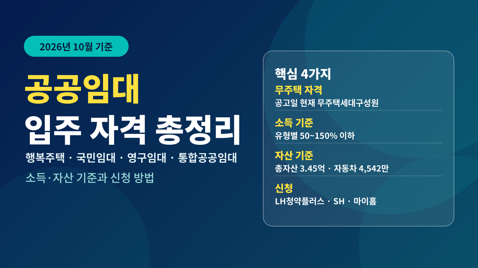2026 공공임대주택 입주 자격 총정리 행복주택 국민임대 영구임대 통합공공임대 소득 자산 기준 신청 방법