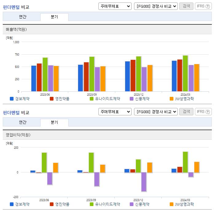 경보제약_업종분석