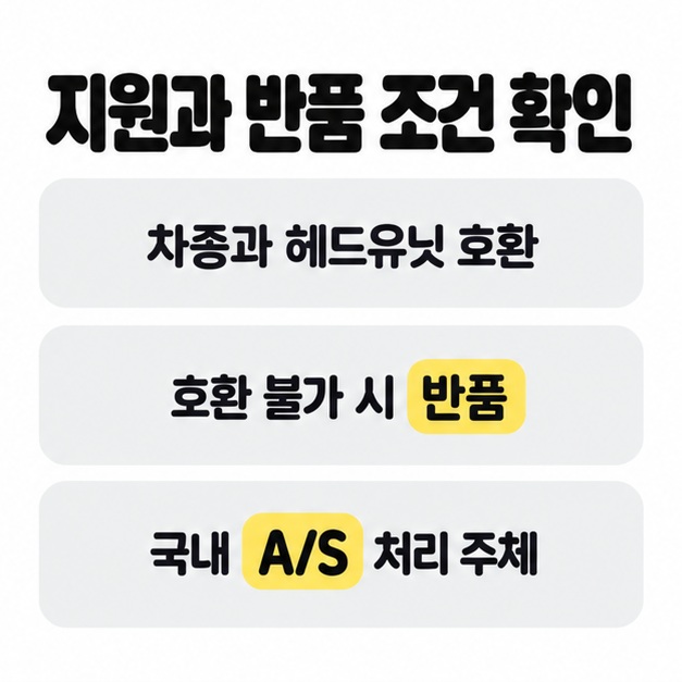 구매 전 확인할 지원과 반품 조건으로 차종과 헤드유닛 호환, 호환 불가 시 반품, 국내 A/S 처리 주체를 나열한 카드
