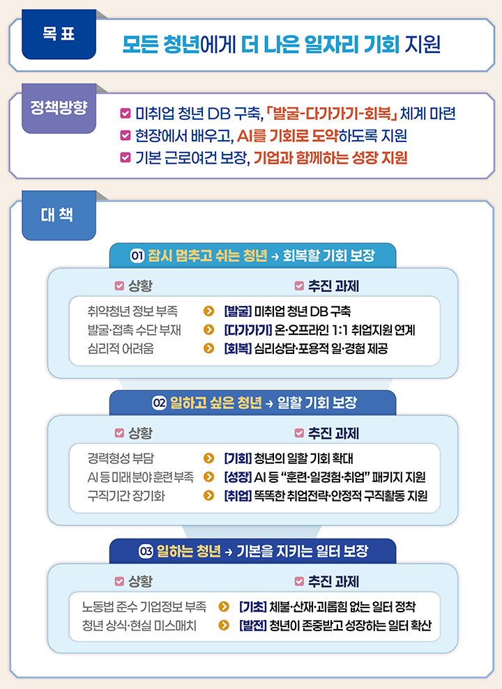 일자리첫걸음