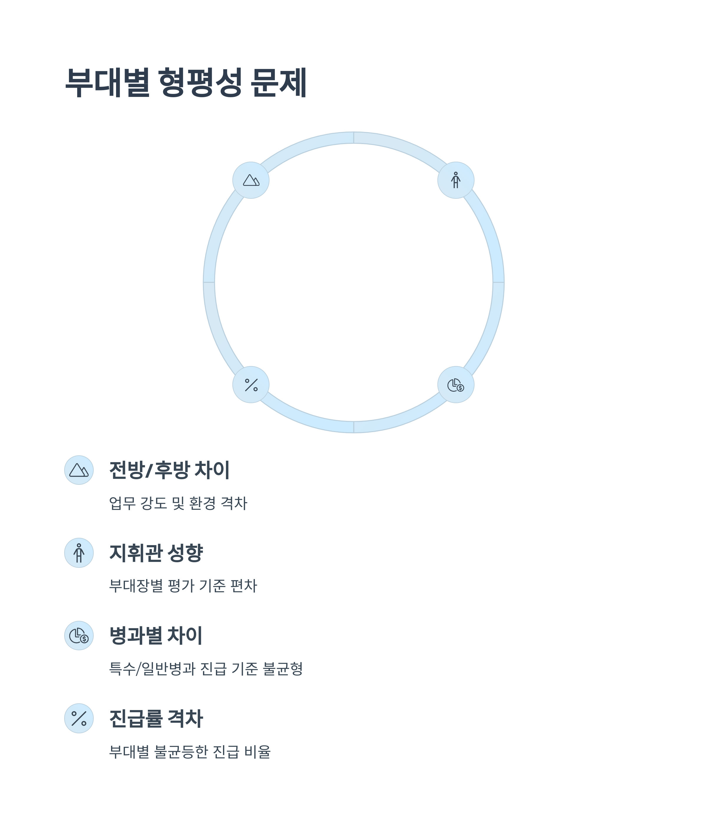 부대별 환경에 따른 형평성 문제