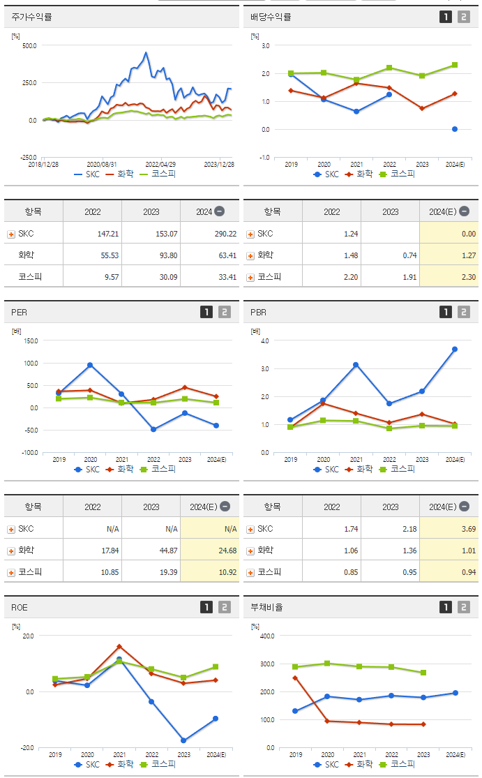 SKC_섹터분석