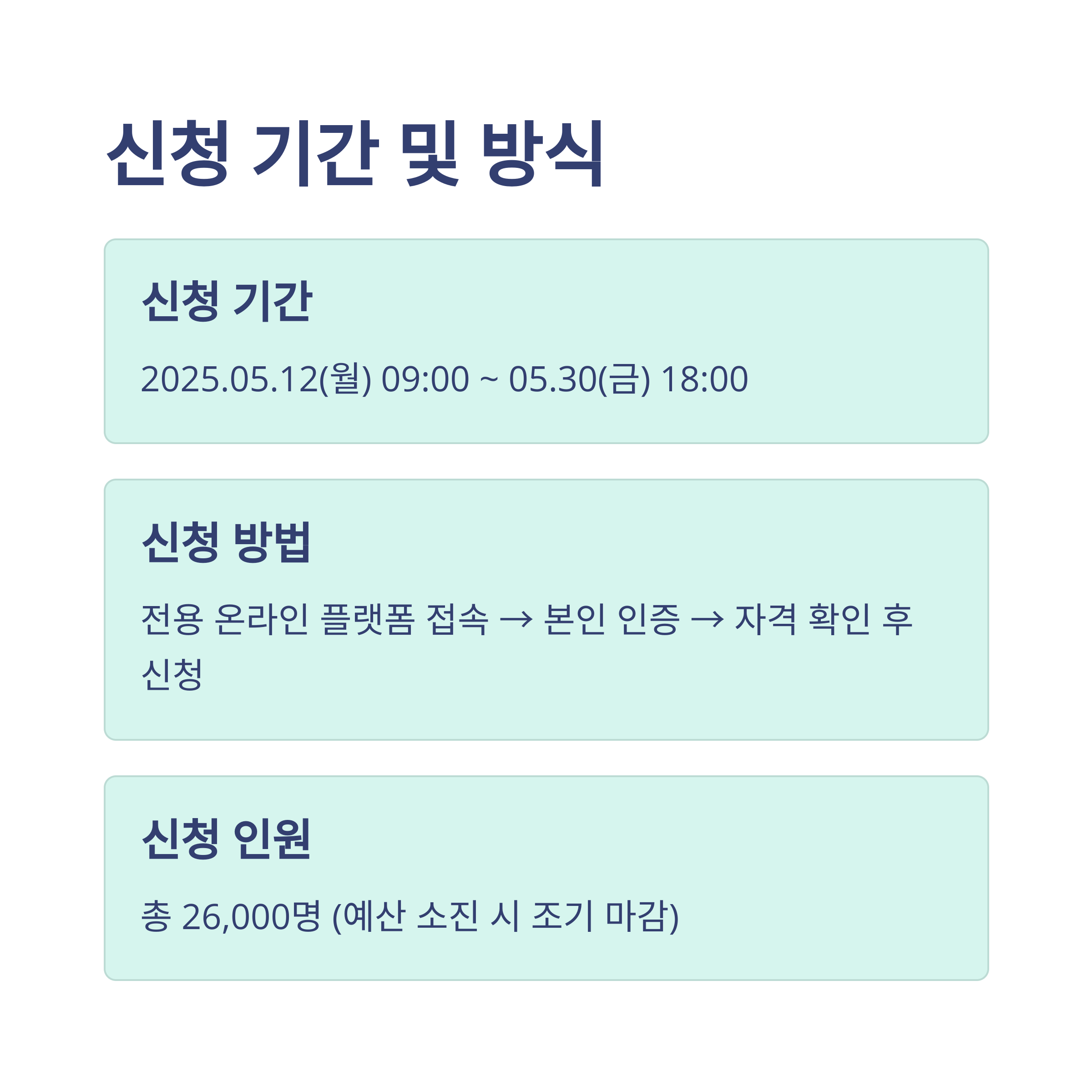 2025년 임산부 농산물 지원 신청 기간, 방법, 인원 등 신청 방식 요약 정보