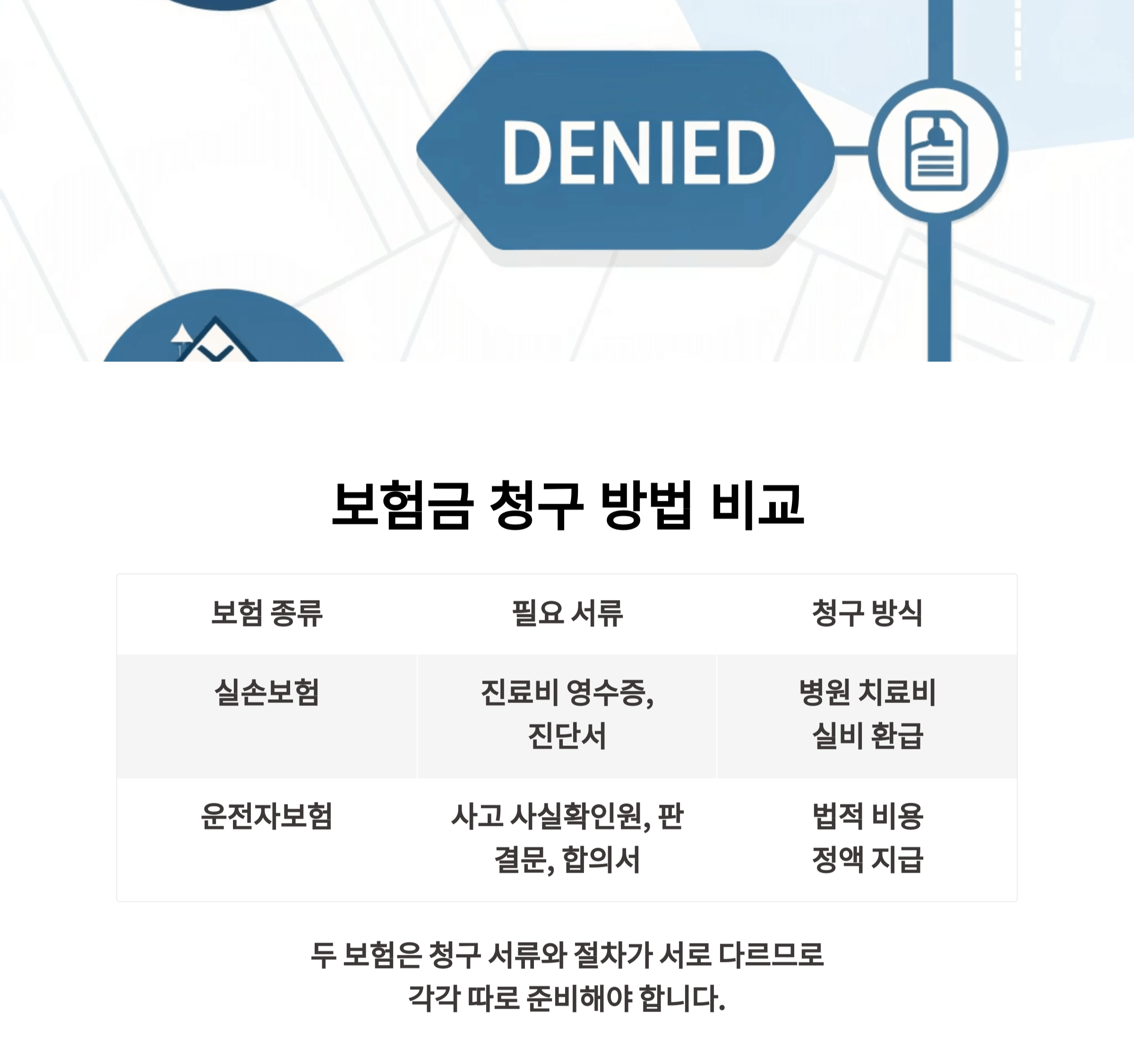보험금 청구 방법은 어떻게 다를까