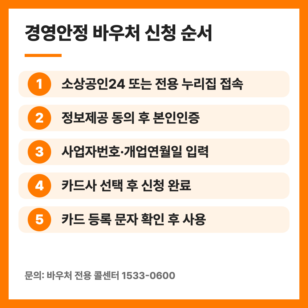소상공인 경영안정 바우처 25만원 신청 12월 18일 마감 사용처 총정리