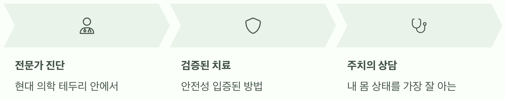 그렇다면, 어떻게 해야 할까?