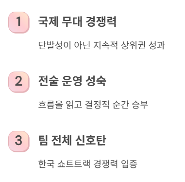 국제 무대 경쟁력