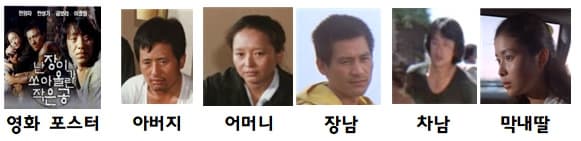 난쟁이가 쏘아올린 작은 공 영화 포스터 및 배역 이미지