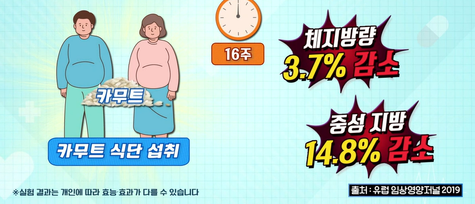카무트 효소 효능