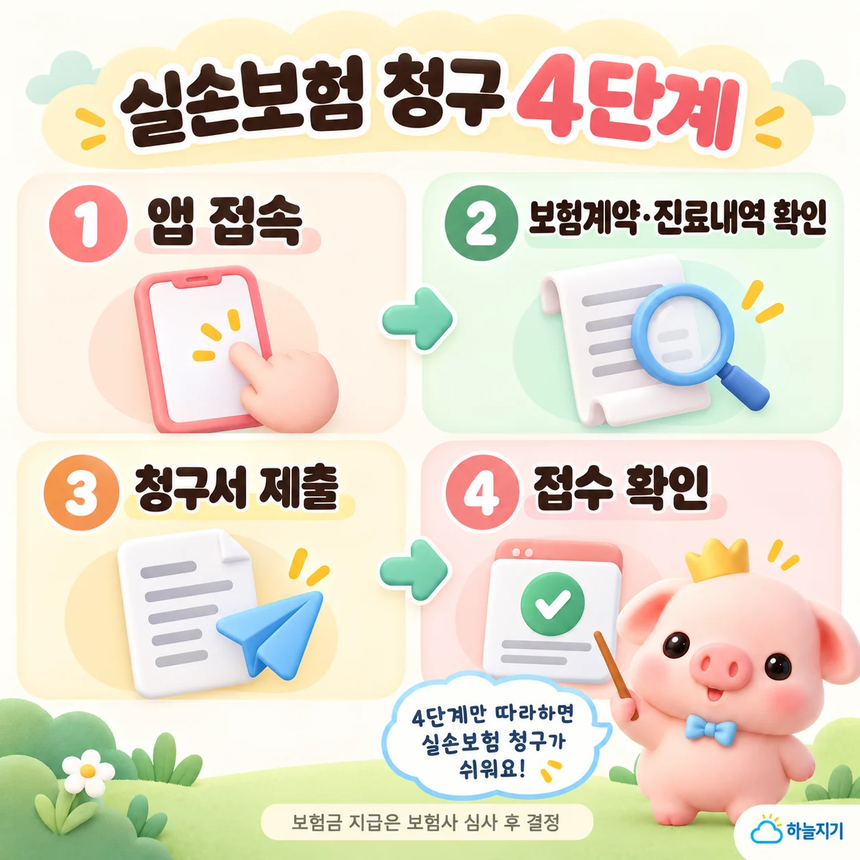 소소피그가 안내하는 실손보험 청구 4단계와 보험사 심사 안내