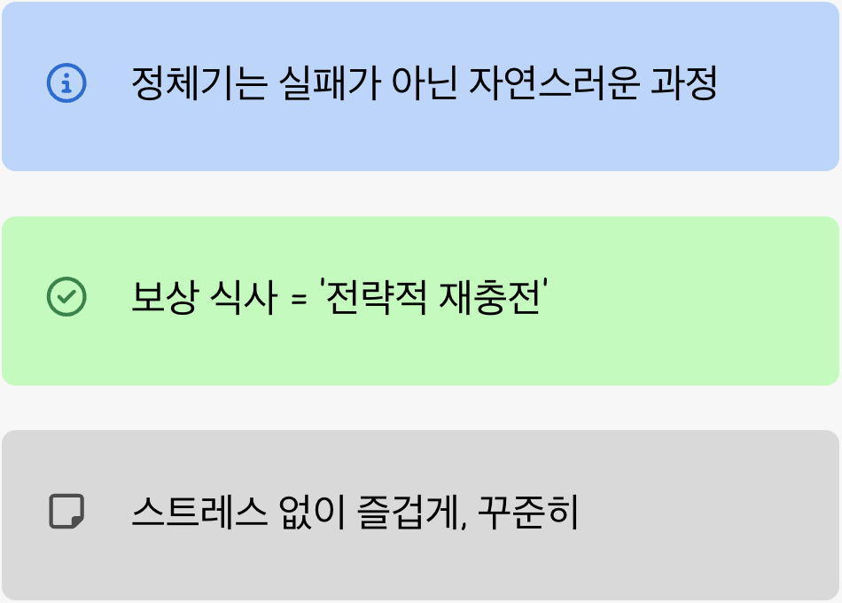 성공적인 체중 감량을 위한 마음가짐