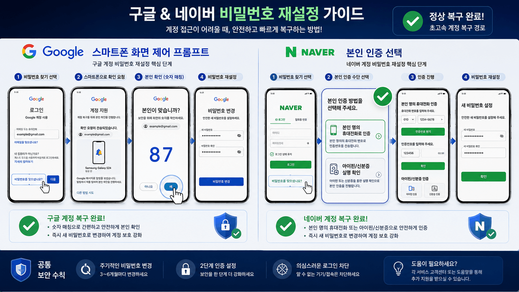 구글과 네이버의 비밀번호 재설정 가이드 사진