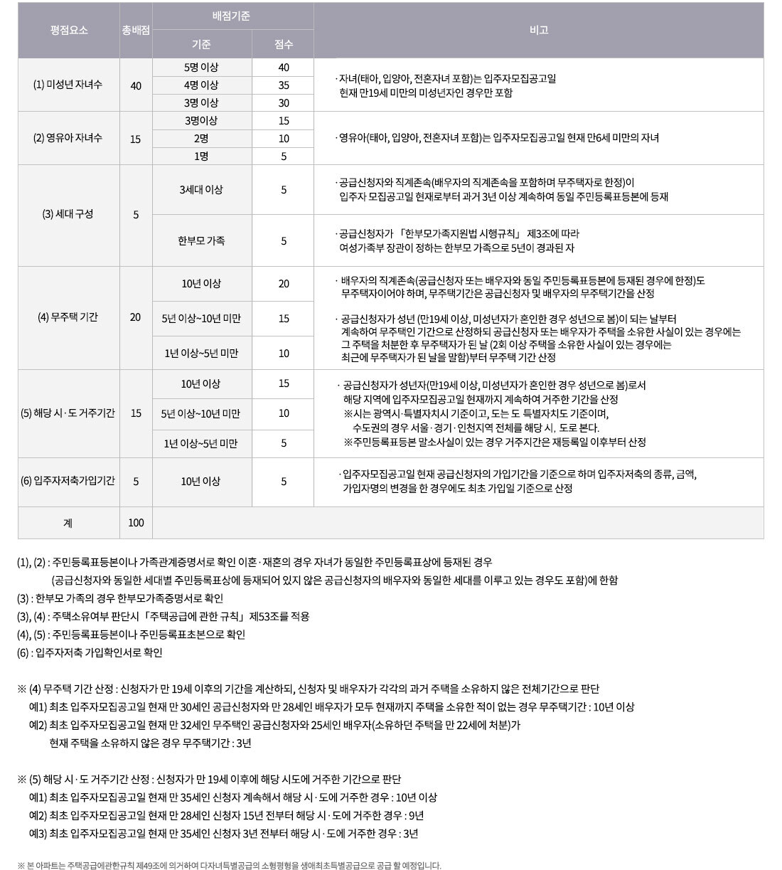 광명자이더샵포레나 (광명 뉴타운 1구역) 일반분양 청약 정보 (일정, 분양가, 입지분석)