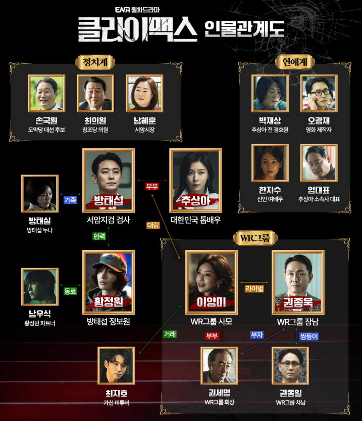 클라이맥스 인물관계도