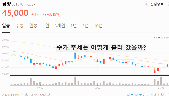 리튬 관련주 대장주 수산화리튬 테마주 TOP5