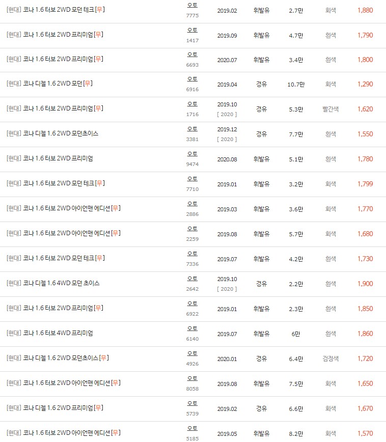 2019~2020년식 코나 중고차 시세