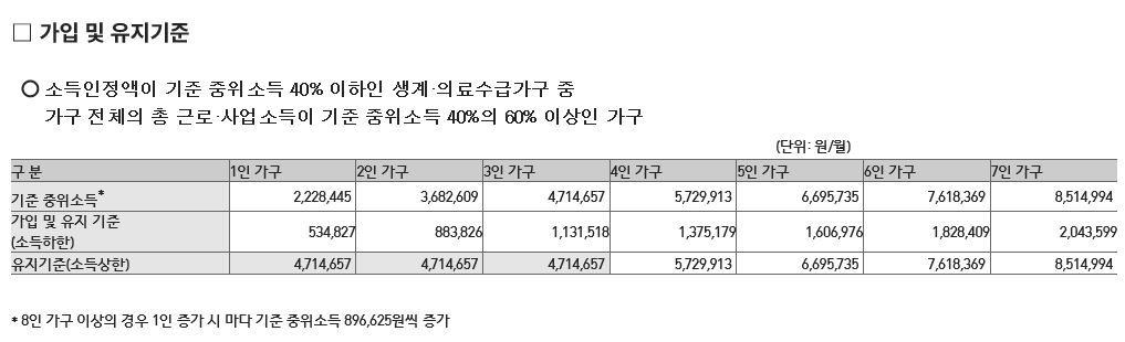 희망저축계좌 1 가입유지기준