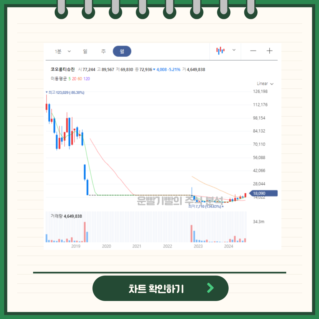 코오롱티슈진 차트분석