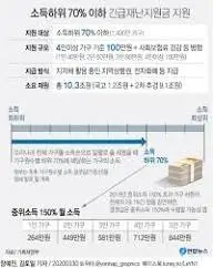 민생지원금-3차