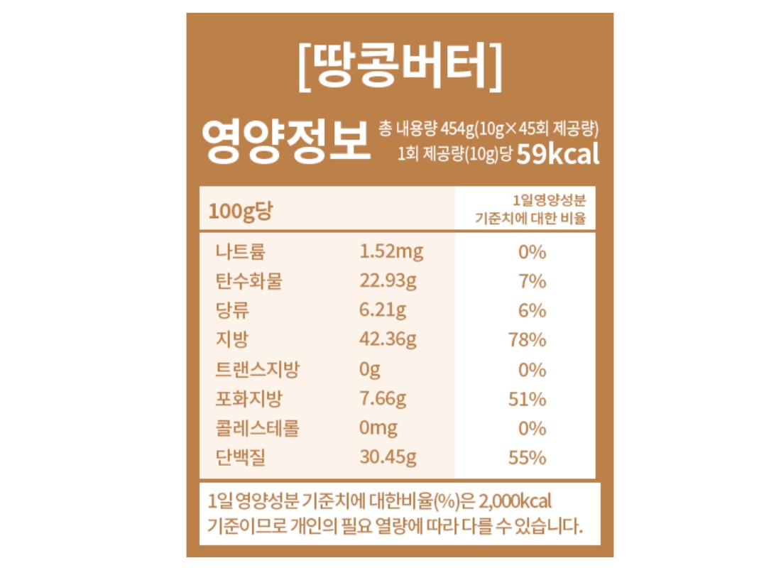 땅콩버터 다이어트1