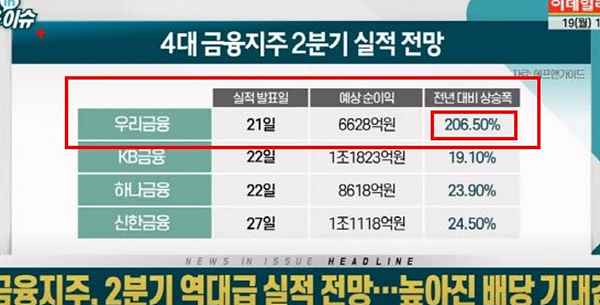 금융지주사-실적-자료