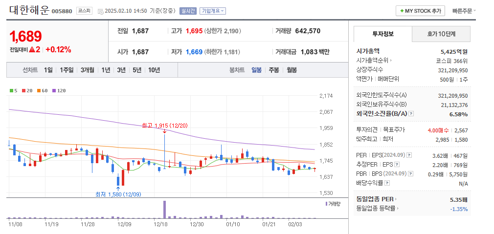 유가 관련주