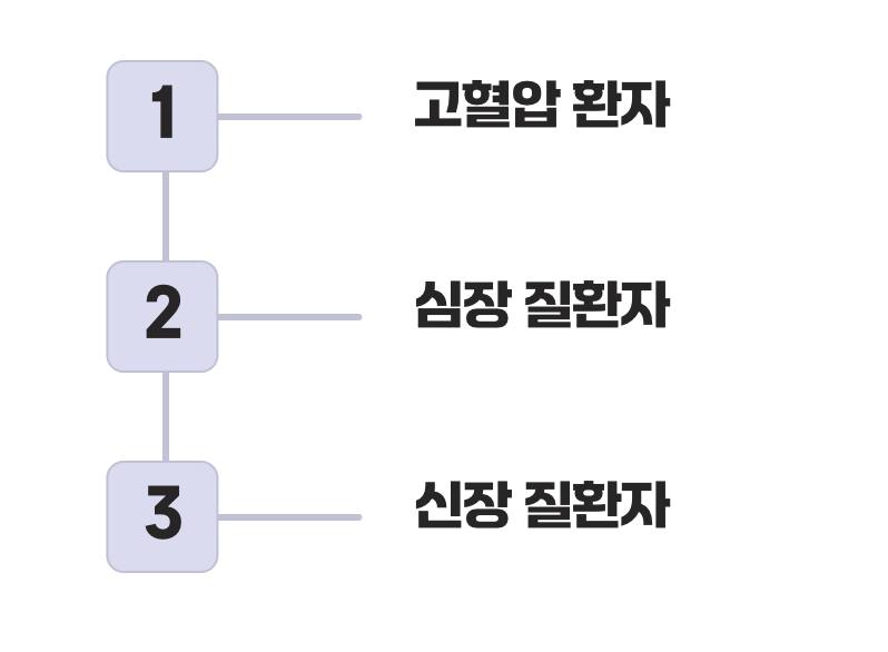 '누가' 저염식을 해야 하는가?