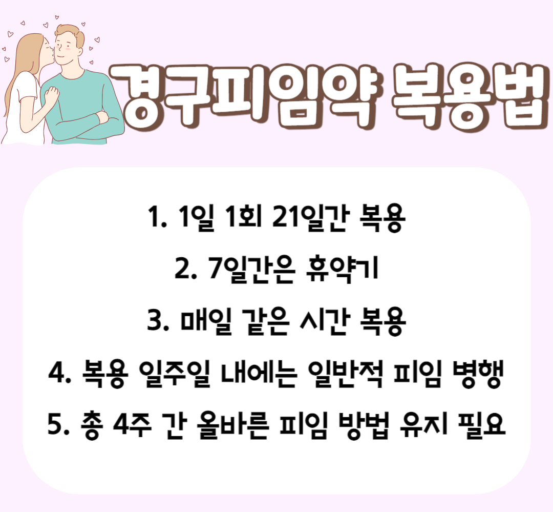 경구피임약 복용법