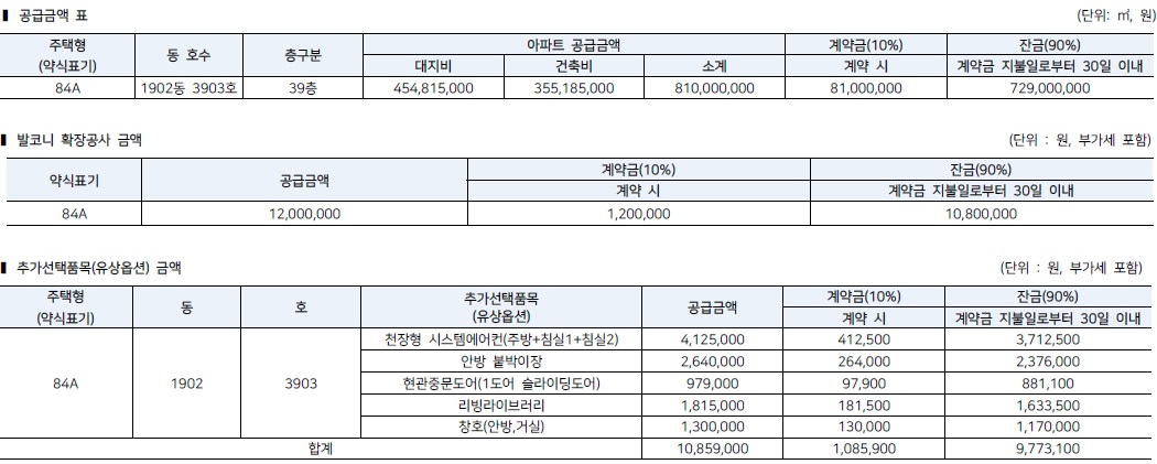 더샵송도센터니얼무순위-7