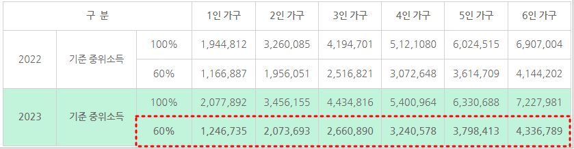 청년월세특별지원금