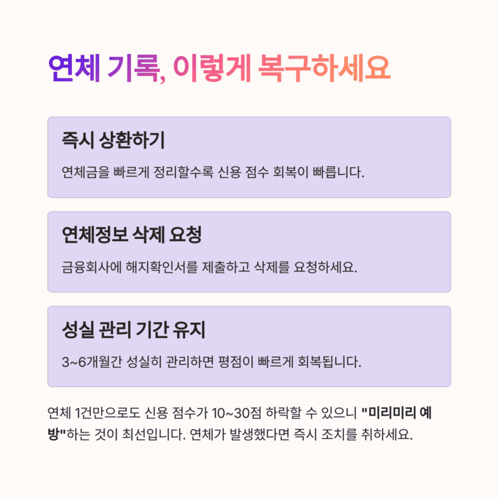 개인금융