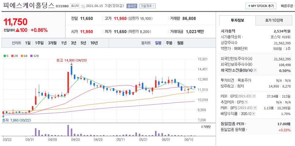 피에스케이홀딩스 차트(일봉)