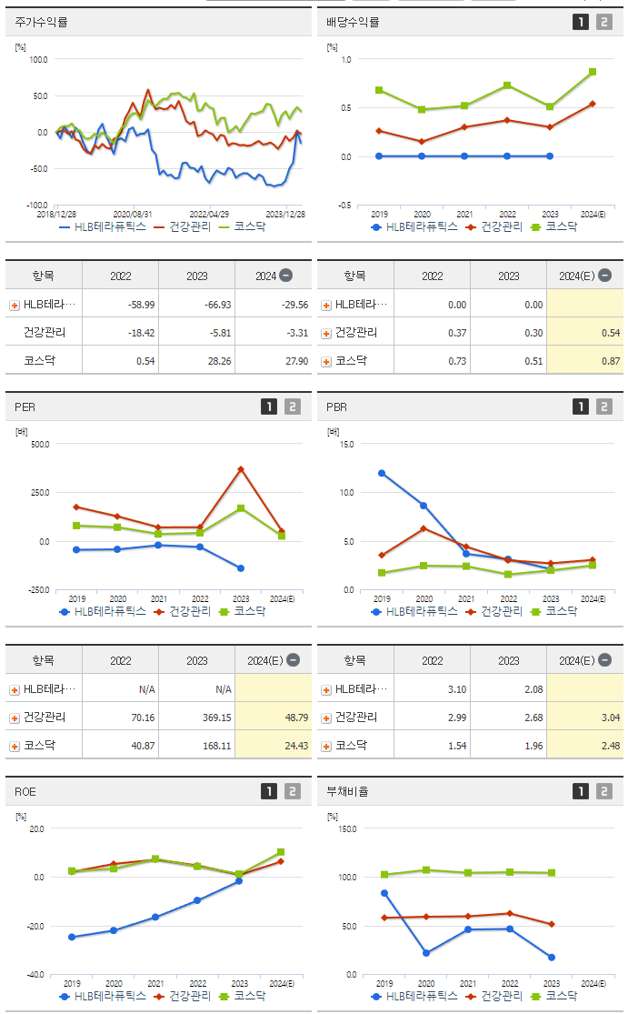 HLB테라퓨틱스_섹터분석