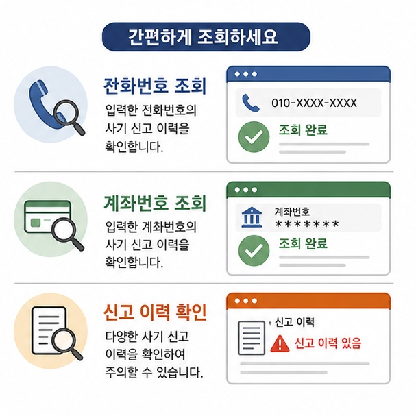 전화번호와 계좌번호를 조회해 사이버사기 신고 이력을 확인하는 방법을 설명한 이미지