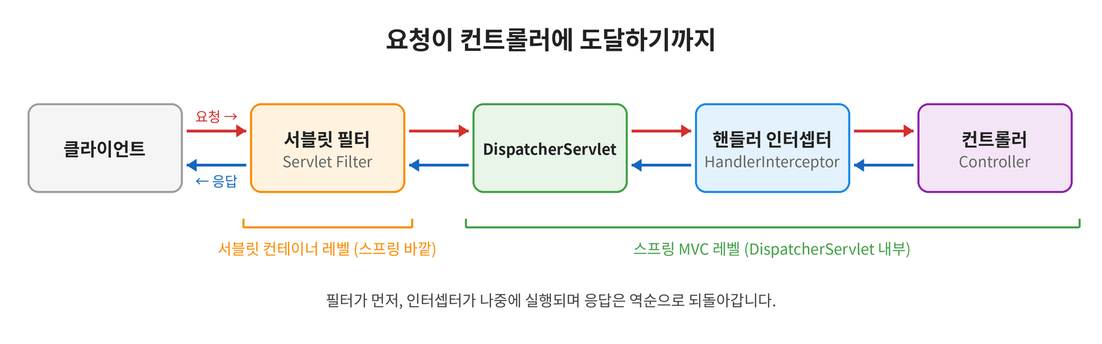 최신 글