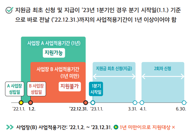 고령자 고용지원금 (지원대상&#44; 신청방법&#44; 제출서류)