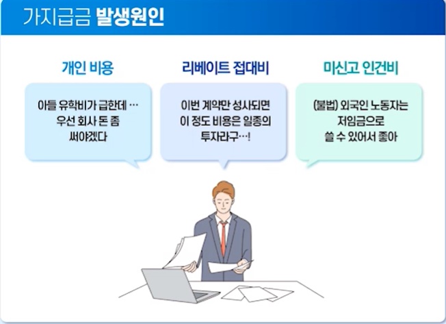 ● 개인비용 (생활비, 아들유학비용 등..)

● 리베이트 접대비 (계약성사를 위한 접대)

● 미신고 인건비 (불법 외국인 노동자)


&rarr; 위와같은 경우가 대표적인 가지급금의 발생원인