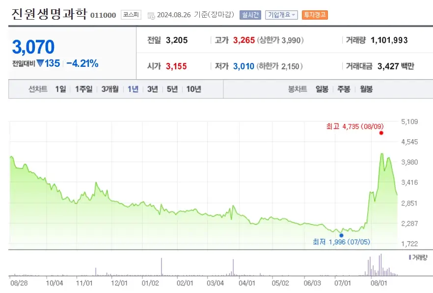 mRNA백신 관련주