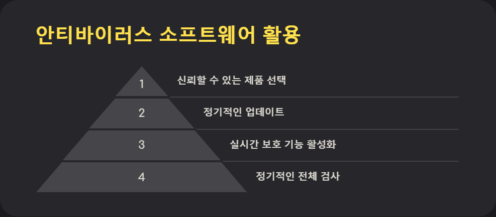 운영체제업데이트