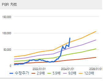 한미반도체 주가 전망과 목표주가 배당금